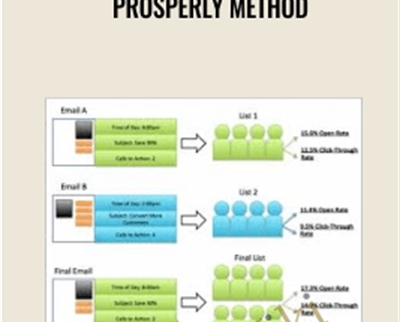 Prosperly Method – Adam White