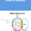 Sphere of Influence - Andre Chaperon