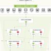 Customer Value Optimization - Ryan Deiss