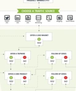 Customer Value Optimization -  Ryan Deiss