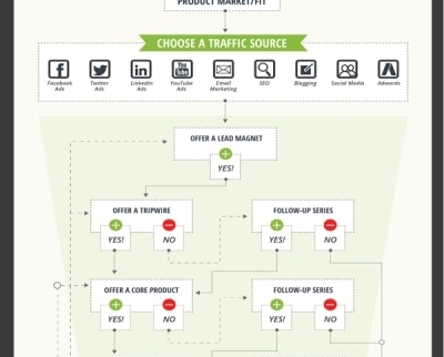 Customer Value Optimization - Ryan Deiss
