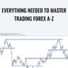 Everything Needed To Master Trading Forex A-Z - Daniel Hardman