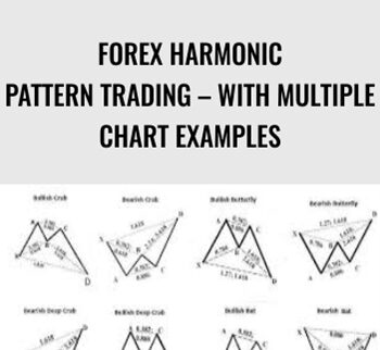 Forex Harmonic Pattern Trading – With Multiple Chart Examples – Luciano Kelly