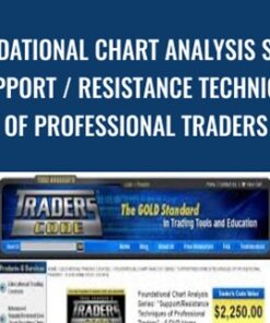 Foundational Chart Analysis Series: Support / Resistance Techniques of Professional Traders