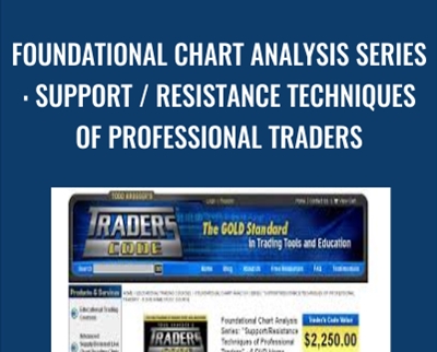 Foundational Chart Analysis Series: Support / Resistance Techniques of Professional Traders