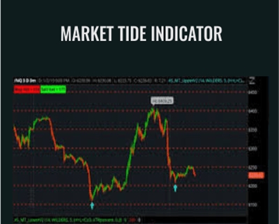 Market Tide Indicator