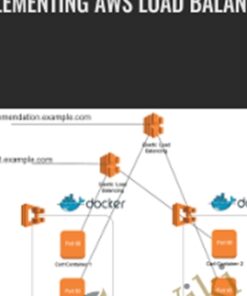 Implementing AWS Load Balancing - Mike Pfeiffer
