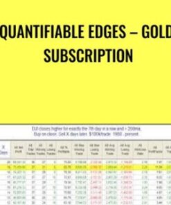 Quantifiable Edges – Gold Subscription - Rob Hanna