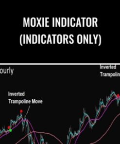 Moxie Indicator (Indicators Only) – Simpler Trading