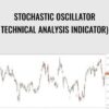 Stochastic oscillator (Technical Analysis Indicator)