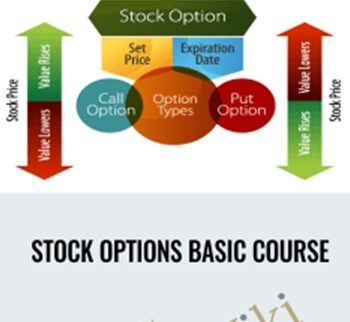 Stock Options Basic Course