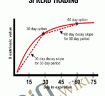 Supercharge your Options Spread Trading – John Summa