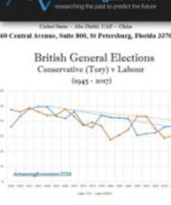 The Fate of Britain - Armstrongeconomics
