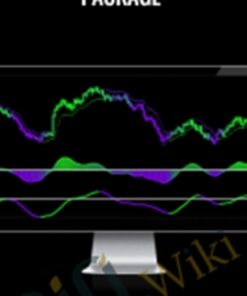 The Super MACD Indicator Package
