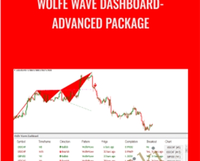 Wolfe Wave Dashboard-Advanced Package