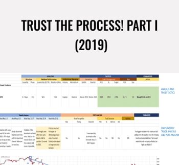 Trust The Process! Part I (2019) – Wyckoff Analytics