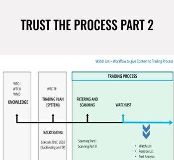 Trust the Process Part 2 – Wyckoff Analytics