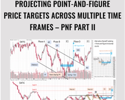 Projecting Point-and-Figure Price Targets Across Multiple Time Frames – PnF Part II – Wyckoff Analytics
