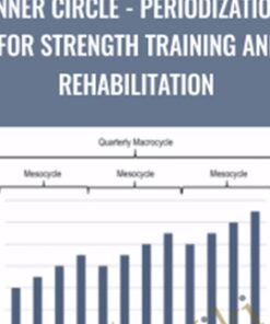 Inner Circle - Periodization for Strength Training and Rehabilitation - Mike Reinold