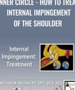 Inner Circle - How to Treat Internal Impingement of the Shoulder - Mike Reinold