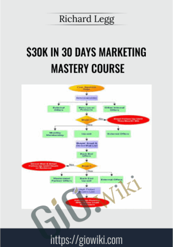 $30K In 30 Days Marketing Mastery Course – Richard Legg