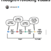 Create Stop-Scrolling - Thought-Provoking Visuals